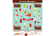 Ice cream vector infographics for fresh desserts