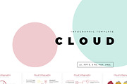 CLOUD Infographic Template