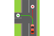 Car Left Turn Rule Flat Vector Diagram