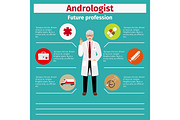 Future profession andrologist infographic