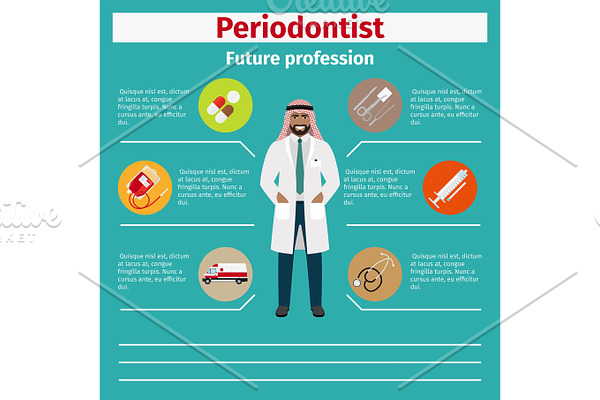 Future profession periodontist infographic