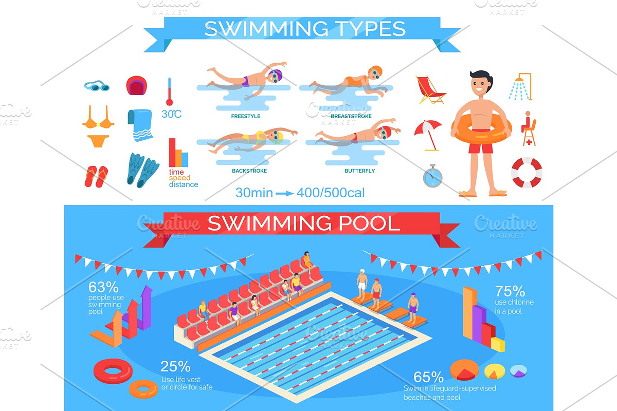 Swimming Pool and Styles Infographic Vector Poster in Illustrations - product preview 8