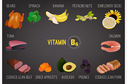 Vitamin B6 Foods