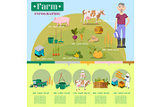 Farm Lifestyle Infographic Colorful Vector Poster