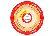 Process Circle Chart Info Graphic