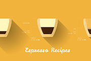 Espresso Recipes