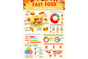 Fast food infographic, world map statistic design