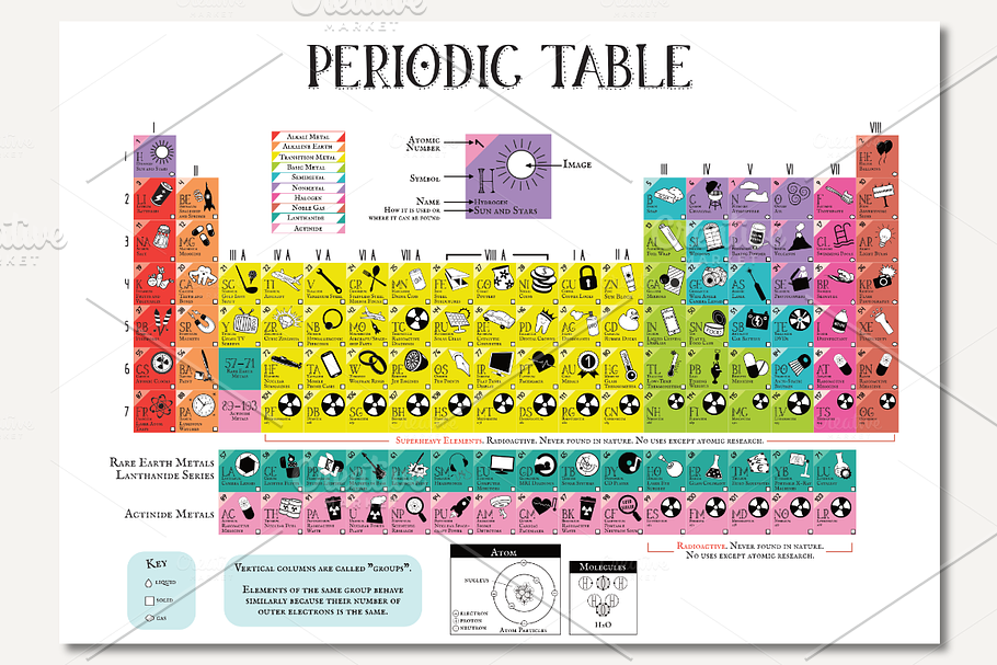 Periodic Table Science Poster