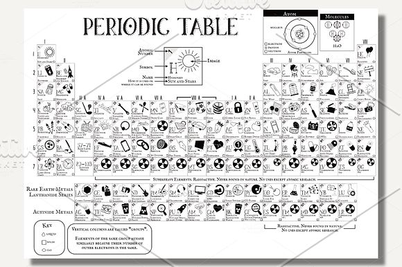 Periodic Table Science Poster in Illustrations - product preview 1