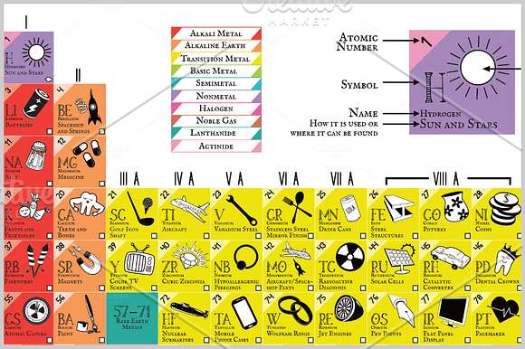 Periodic Table Science Poster in Illustrations - product preview 2