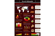 Vector infographics for bakery desserts cakes