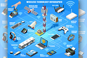 Smartphone and Wireless Infograph