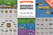 Internet Shopping and Delivery