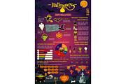 Halloween spooky holiday infographic template