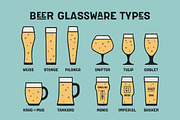 Poster beer glassware types