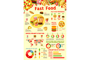 Vector fast food infographics statistics template