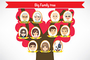 Big Family tree