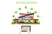 Infographics for smart home with automated systems