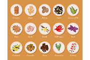 Spices or seasonings, additive on plates