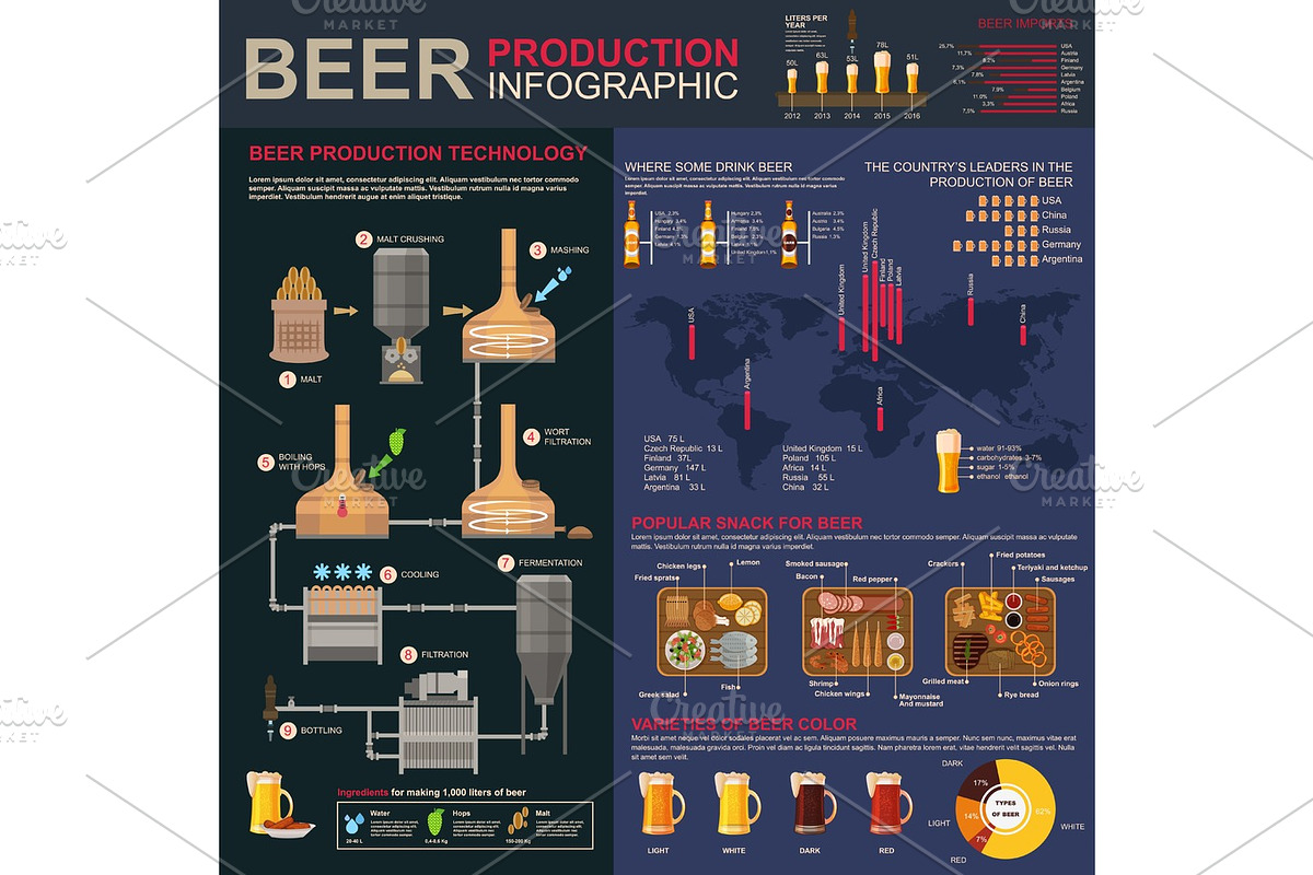 Brewing or beer production stages infographics in Illustrations - product preview 8