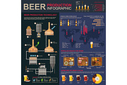 Brewing or beer production stages infographics