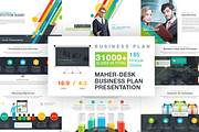 Business Plan | PowerPoint Template