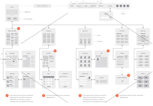 Website Flowcharts and Site Maps OG in Mockup Templates - product preview 1