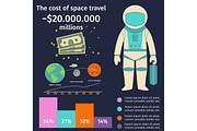 Space tourism infographic galaxy atmosphere system fantasy travel vector illustration.