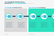 Customer Potential PowerPoint