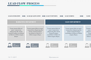 Lead Flow Process PowerPoint