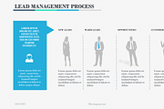 Lead Management Process Pp