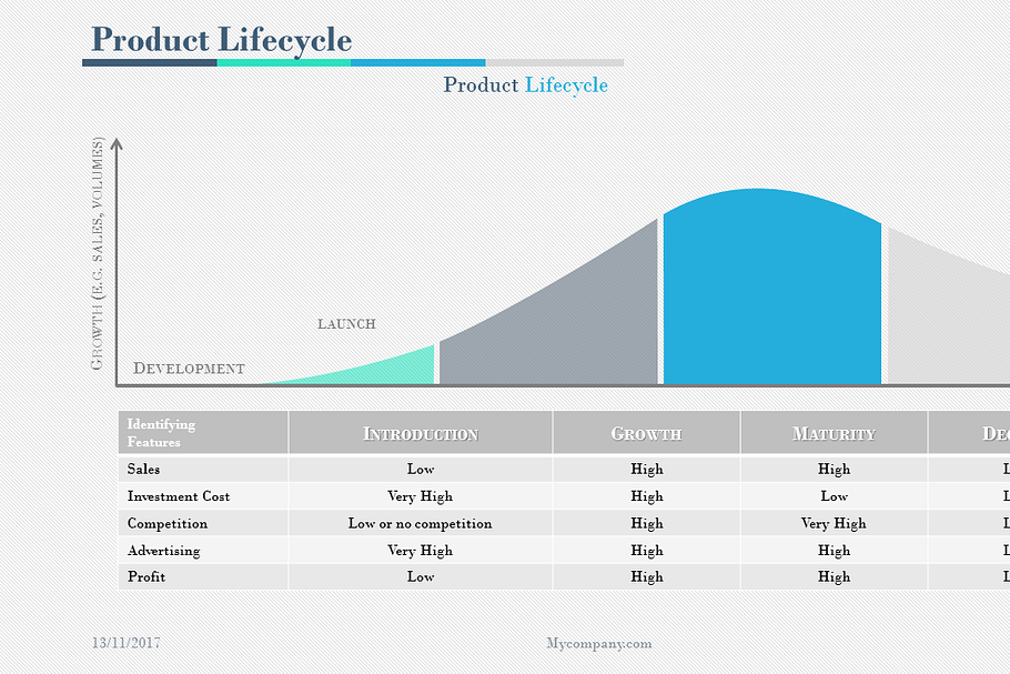 Product Lifecycle in PowerPoint Templates - product preview 8