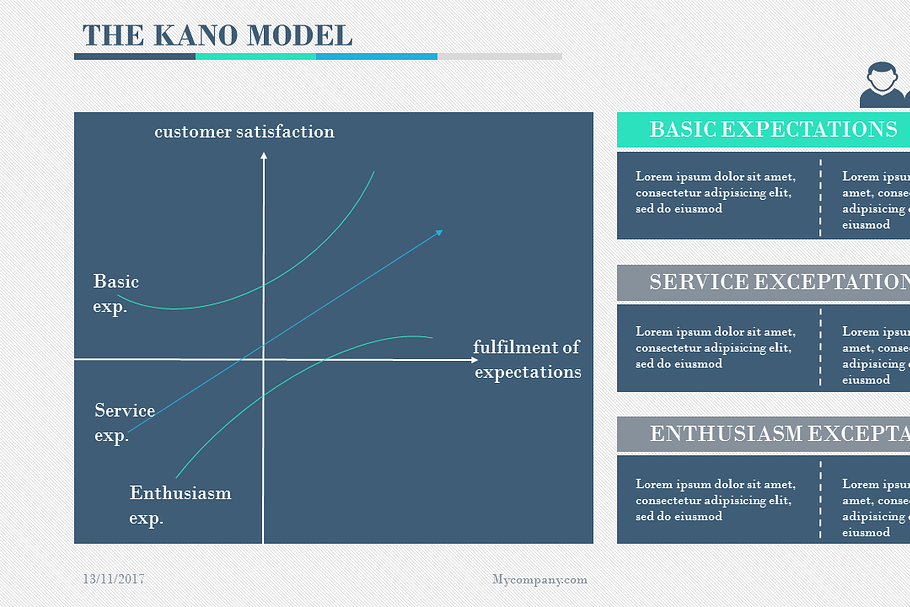 The Kano Model PowerPoint