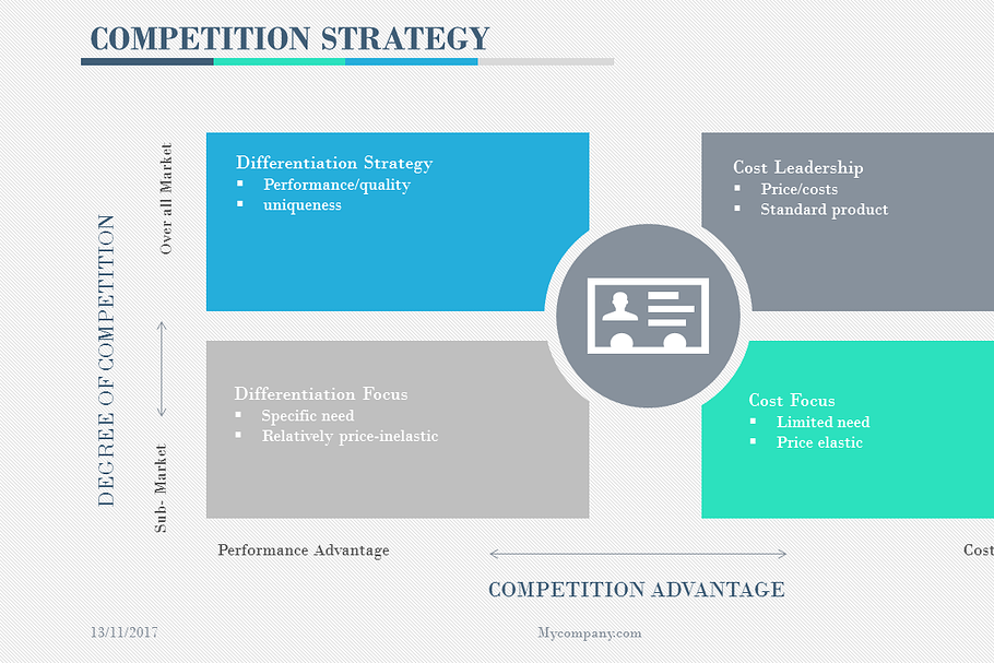 Competition Strategy Powerpoint