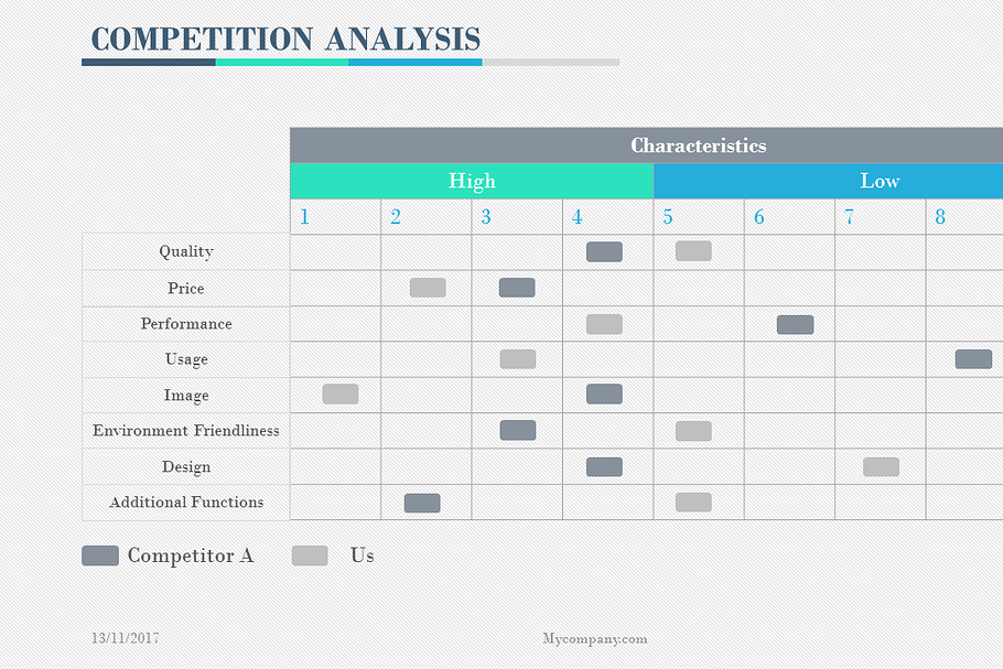 Competition Analysis PowerPoint in PowerPoint Templates - product preview 8