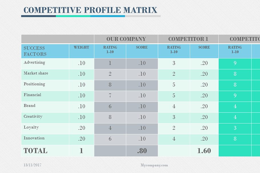 COMPETITIVE PROFILE MATRIX PP in PowerPoint Templates - product preview 8