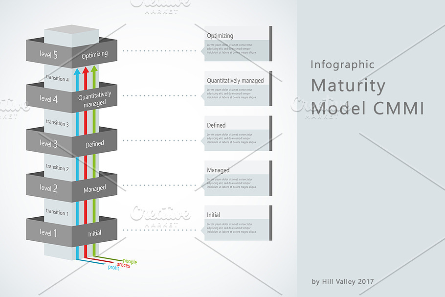 Infographic Maturity Model CMMI