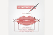 Lips Injections Image