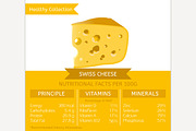 Swiss Cheese Nutritional Facts