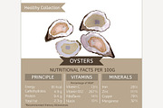 Oysters Nutritional Facts