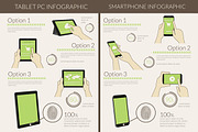 Usability Smartphone & Tablet Pc