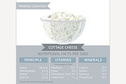 Cottage Cheese Nutritional Facts