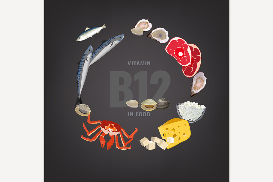 Vitamins B12 Background