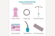 Woman Contraception Icons