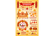 Chinese New Year holiday infographic template