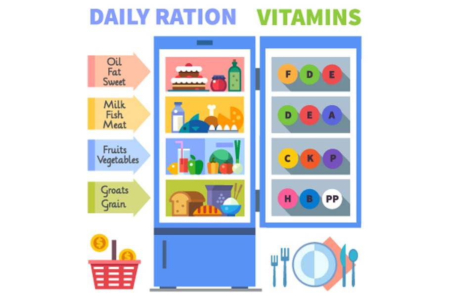 Daily food ration.Vitamins in Illustrations - product preview 8