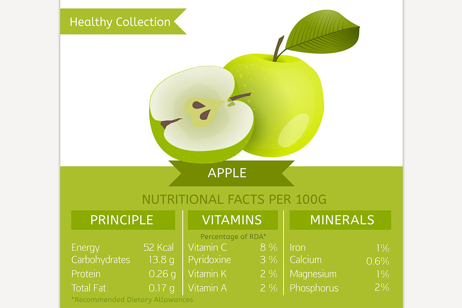 Apple Nutritional Facts