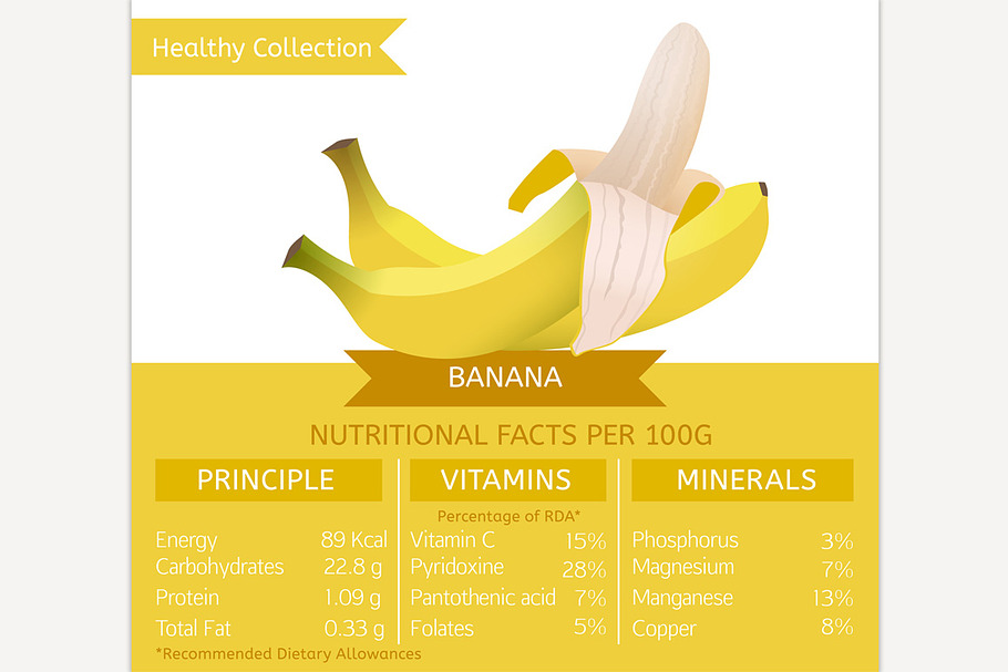 Banana Nutritional Facts