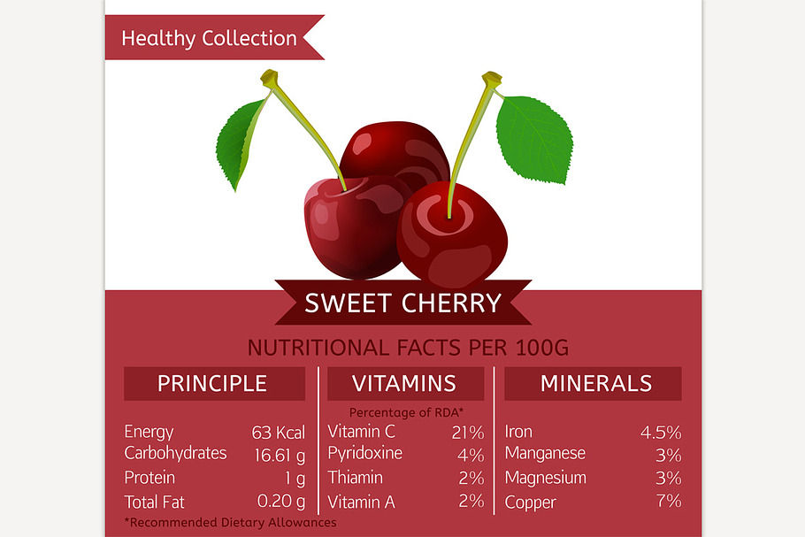 Sweet Cherry  Nutritional Facts