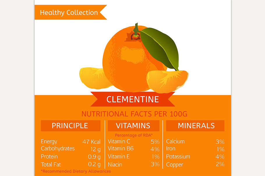 Clementine Nutritional Facts